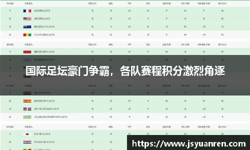 国际足坛豪门争霸，各队赛程积分激烈角逐